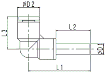 SQL(elbow)_2